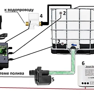 Автополив «ОГО-Родник...
